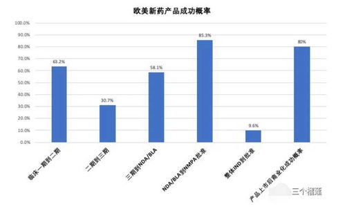 創(chuàng)新藥與軟件開(kāi)發(fā) 為何創(chuàng)新藥公司估值可能被高估十倍